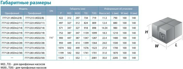 Насос центробежный Dongyin 4SDm2/19 1.1кВт H 140(111)м Q 55(35)л/мин Ø96мм - фото 4 - id-p294346811