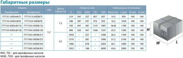 Насос центробежный Dongyin 4SDm8/18 2.2кВт H 110(60)м Q 180(140)л/мин Ø96мм - фото 4 - id-p294346823