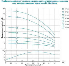 Насос відцентровий Dongyin 3SEm1,8/14 0.37 кВт H 59(42)м Q 45(30)л/хв Ø75мм 35м кабелю, фото 4
