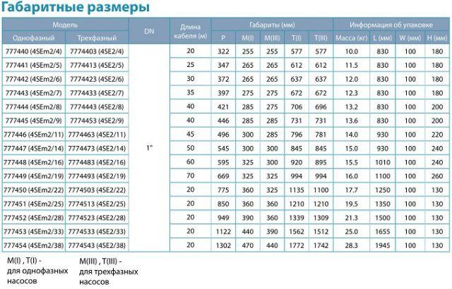 Насос центробежный Dongyin 4SEm2/16 0.75кВт H 105(90)м Q 55(30)л/мин Ø96мм 60м кабеля - фото 4 - id-p294346839