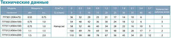Насос вихровий Dongyin 3SKm100 0.75 кВт H 54(18)м Q 40(30)л/хв Ø75мм, фото 3