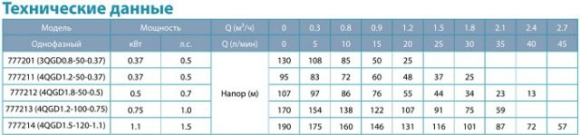 Насос шнековый Dongyin 4QGD1.8-50-0.5 0.5кВт H 107(51)м Q 40(30)л/мин Ø96мм (нерж.) - фото 2 - id-p294346847