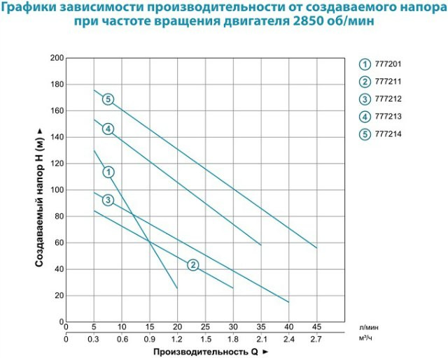 Насос шнековый Dongyin 4QGD1.8-50-0.5 0.5кВт H 107(51)м Q 40(30)л/мин Ø96мм (нерж.) - фото 3 - id-p294346847