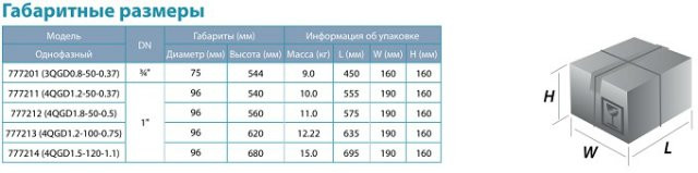 Насос шнековый Dongyin 4QGD1.8-50-0.5 0.5кВт H 107(51)м Q 40(30)л/мин Ø96мм (нерж.) - фото 4 - id-p294346847