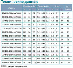 Насос циркуляційний Aquatica GPD25-6S/130 100Вт Hmax 6м Qmax 75л/хв Ø1½" 130мм + гайки Ø1", фото 3