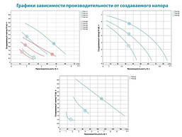 Насос циркуляційний Aquatica GPD25-6S/130 100Вт Hmax 6м Qmax 75л/хв Ø1½" 130мм + гайки Ø1", фото 4