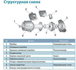 Насос циркуляційний Aquatica GPD25-6S/130 100Вт Hmax 6м Qmax 75л/хв Ø1½" 130мм + гайки Ø1", фото 5