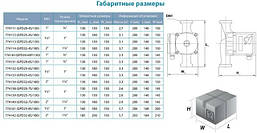 Насос циркуляційний Aquatica GPD25-6S/130 100Вт Hmax 6м Qmax 75л/хв Ø1½" 130мм + гайки Ø1", фото 6