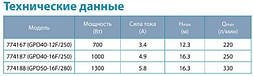Насос циркуляційний Aquatica GPD40-12F/250 фланц 0.7 кВт Hmax 12.3 м Qmax 220л/хв DN40 250мм + ответн флан, фото 3