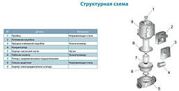 Насос циркуляційний Aquatica GPD40-12F/250 фланц 0.7 кВт Hmax 12.3 м Qmax 220л/хв DN40 250мм + ответн флан, фото 5