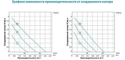 Насос циркуляційний Leo 3.0 LRP32-70/180 150Вт Hmax 7м Qmax 67 л/хв Ø2" 180мм + гайки Ø1¼", фото 4