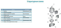 Насос циркуляційний Leo 3.0 LRP32-70/180 150Вт Hmax 7м Qmax 67 л/хв Ø2" 180мм + гайки Ø1¼", фото 5