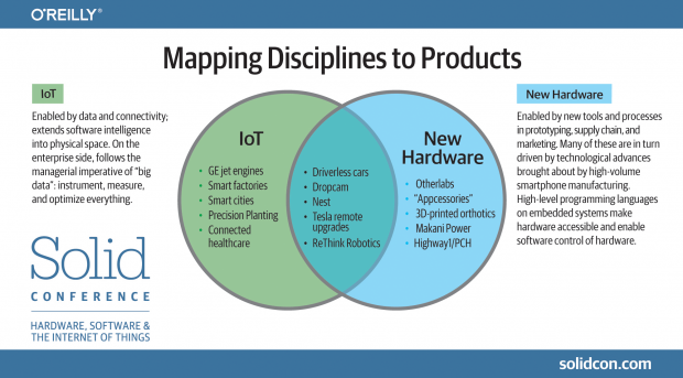 інтернет речей