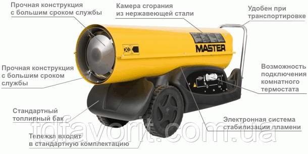 Дизельна теплова гармата Master B 130