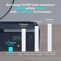 Зарядная портативная станция EcoFlow RIVER mini (RIVERMINI) Wireless 210Wh