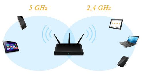 5 ггц роутери