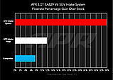 Система впуску фільтр з інлетом APR карбон Audi/Porsche/VW (4M/9Y/SUV) — 3.0T, фото 7