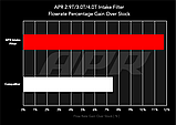 Фільтр APR у штатне місце (4M/9Y/SUV) — 2.9T/3.0T/4.0T, фото 5