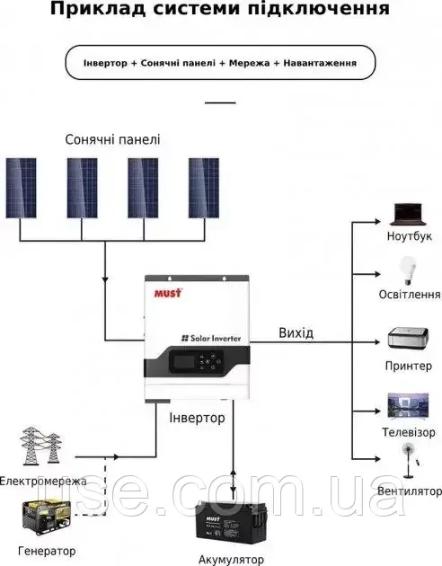 Сонячний інвертор 1000 W, 12V, гібридний, MUST PV18-1012VPM, для 12V одного акумулятора