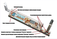 Модульный бункер / бомбоубежище / специально оборудованное подземное укрытие убежище