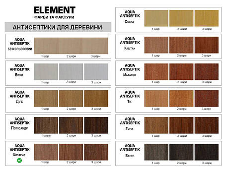 Антисептик для дерева Element Aqua Antiseptik білий 0.75л, фото 3