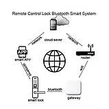 Шлюз SEVEN LOCK SL-7734 Wi-Fi, фото 4