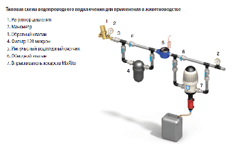 Медікатор( дозотрон ) 0,3-2% MixRite 2,5, фото 3