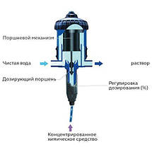 Дозатор Dosatron D25RE2 (Медікатор з діапазон уприскування 0,2-2%), фото 4