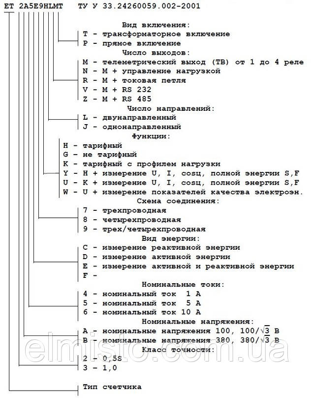 Система обозначения модификаций счетчика типа ЕТ