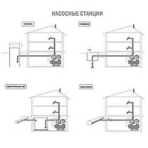 Насосна станція Optima JET100-24INOX 1,1 кВт чавун довгий на гребінці, фото 3