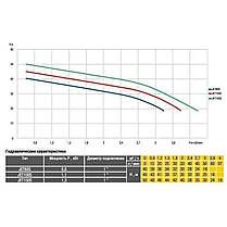 Насосна станція Optima JET100S-PL-24INOX 1,1 кВт нержавіюча сталь на гребінці, фото 3