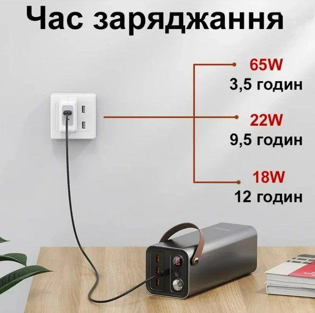 Портативная зарядная станция Yoobao EN1 Power Bank 220В 150W 46200 mAh - фото 2 - id-p1760921386