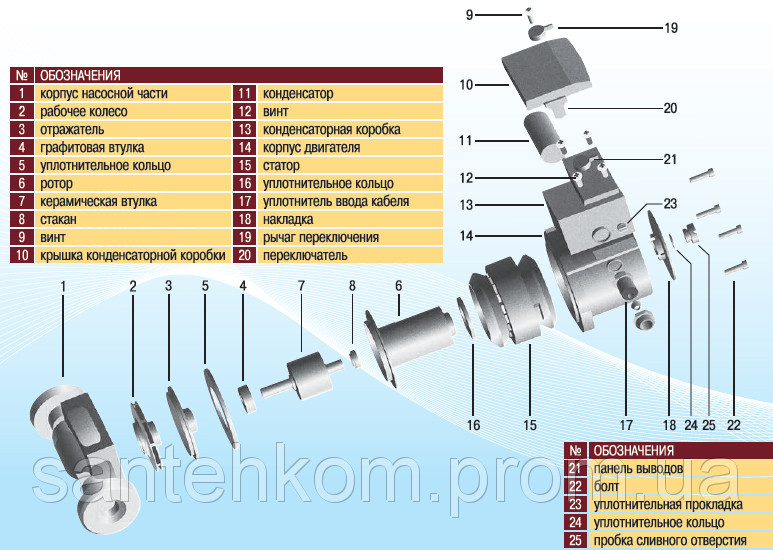 Насос циркуляционный Optima OP25 / 60 180мм Польша - фото 3 - id-p53352448