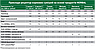 HERBAL Стартер для свиней Премікс 4% Kormil (25 кг), фото 4