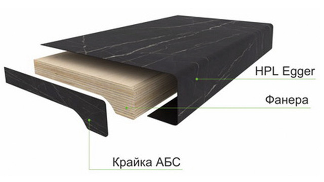 Характеристика подоконника Альбер 2023 Комфорт хаус Характеристика подоконника Альбер 2023 Комфорт хаус