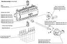 Перемикач навантаження ETI CLBSV CO "I-0-II" 100 3P 100A, фото 3