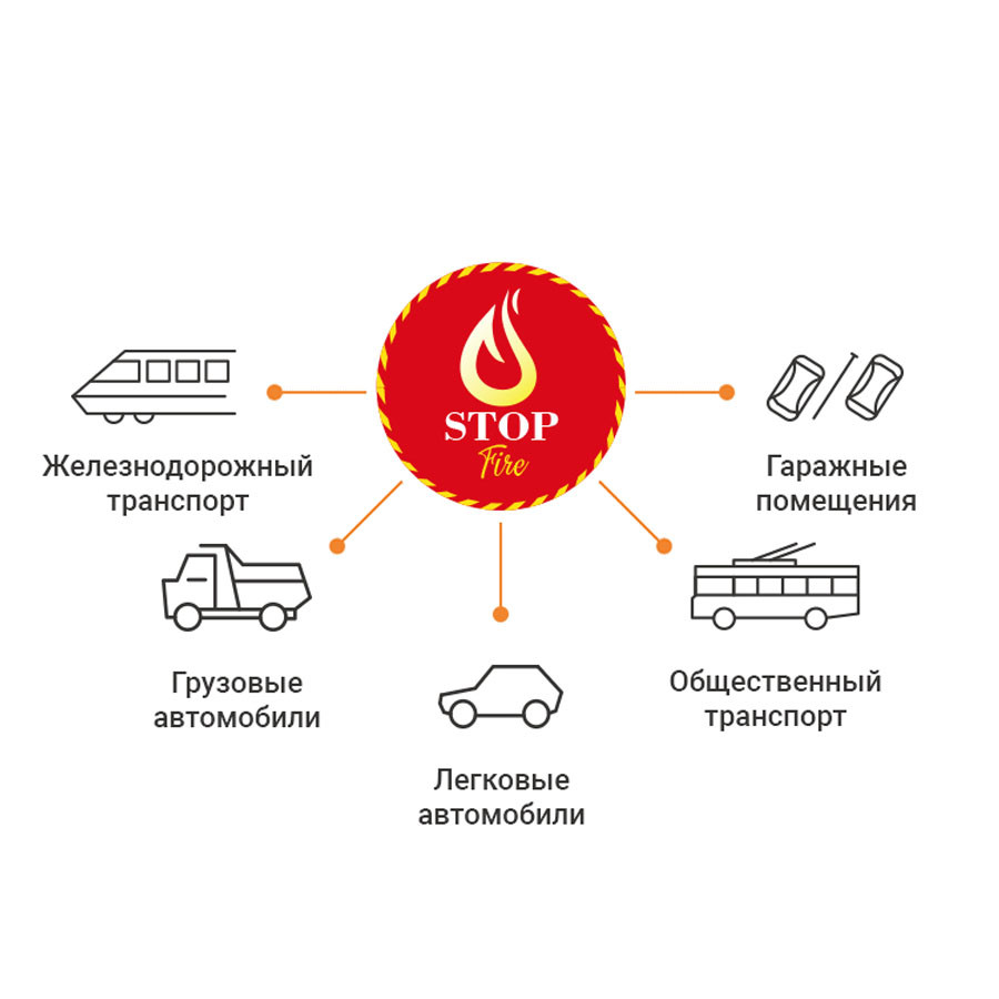 Автономный диск порошкового пожаротушения LogicPower Fire Stop V1.0M - фото 5 - id-p1761821190