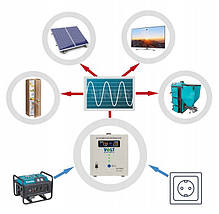 Стабілізатор напруги 5000Вт Стабілізатор напруги для дому для побутової техніки Захист від перенапруги, фото 5
