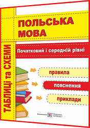 Таблиці та схеми з граматики Польської мови. Початковий і середній рівні. Правила, пояснення, приклади. ПІП