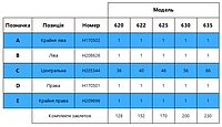 Комплект захисту жатки John Deere 620 Flex