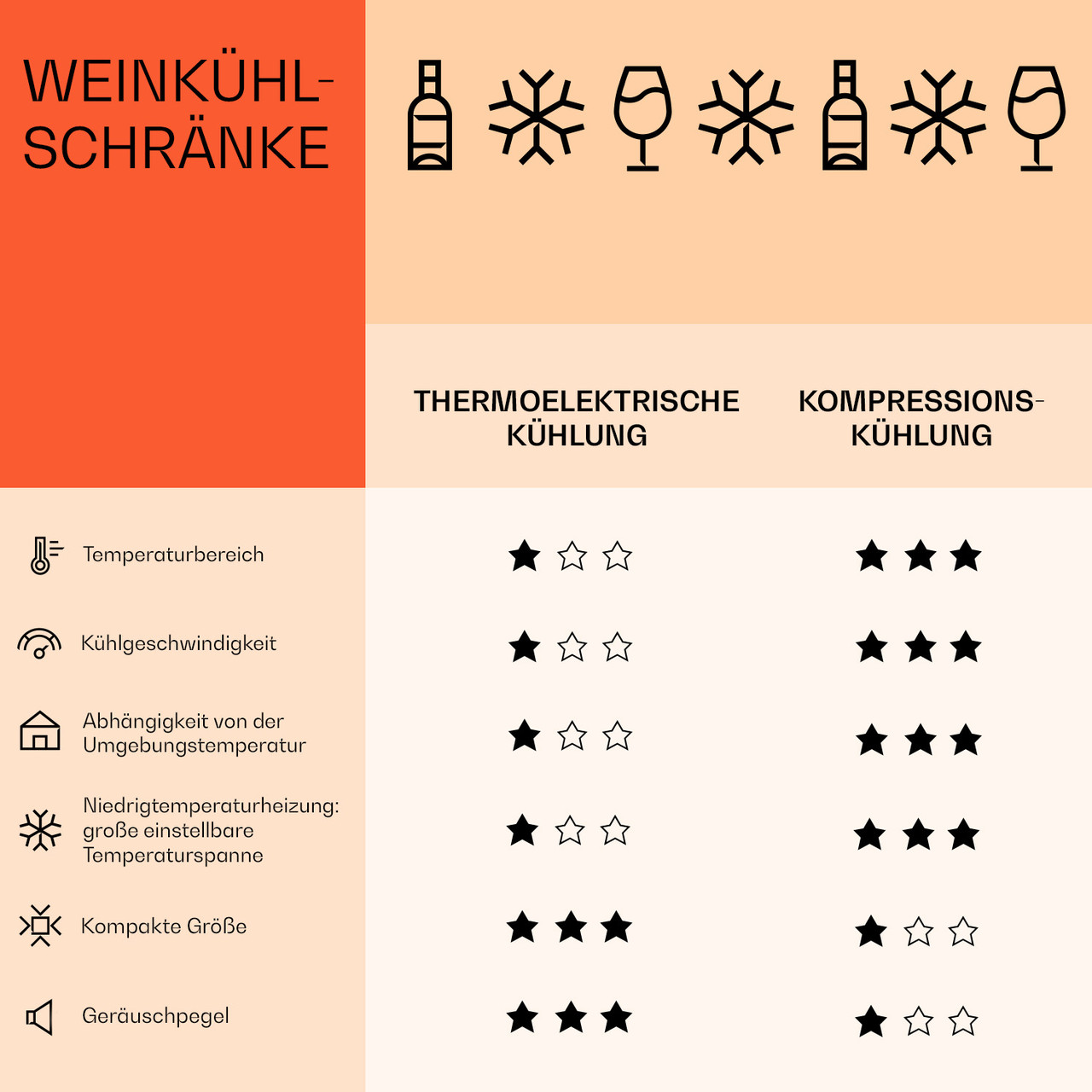 Ultimo 16 Uno Винный шкаф 42л с сенсорной панелью управления 16 бутылок 5-18°C Черный (Германия, читать - фото 8 - id-p1762685283