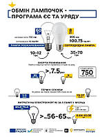 Програма обміну ламп розжарювання на світлодіодні лампи