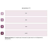 Кубики дубові Bousinage. Франція. Прожарювання медіум (середнє). 50 грам., фото 4