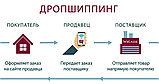 ХІТОВІ ТОВАРИ З КИТАЮ Дропшиппингу! Дроперам Знижки! Дропшиппинг, фото 3