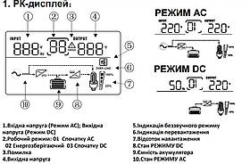 Джерело безперебійного живлення ДБЖ з чистою синусоїдою ALTEK ASK-12-500 (400Вт), 12V, фото 5