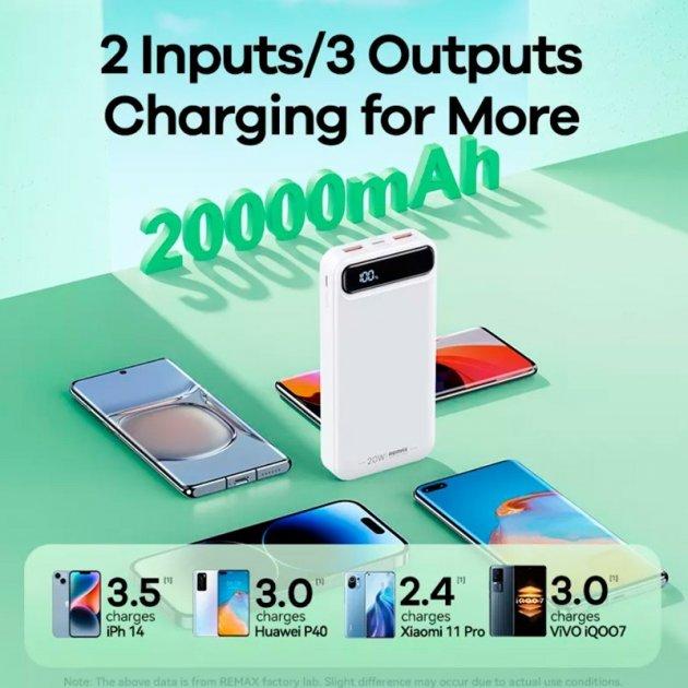 Power bank Remax 20000 mAh Швидка зарядка 20W+22.5W PD+QC Портативне заряджання Зовнішній акумулятор Повербанк