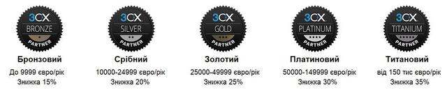 Рівні в партнерській програмі 3CX