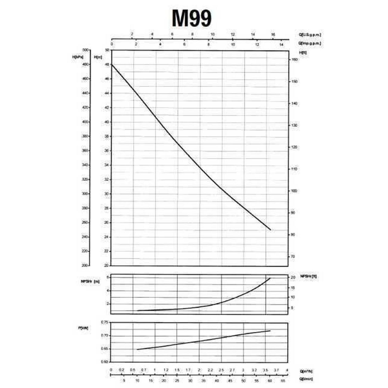 Насос центробежный M-99-N PL нерж. 0,75 кВт SAER (3,6 м3/ч, 48 м) - фото 3 - id-p1764361978