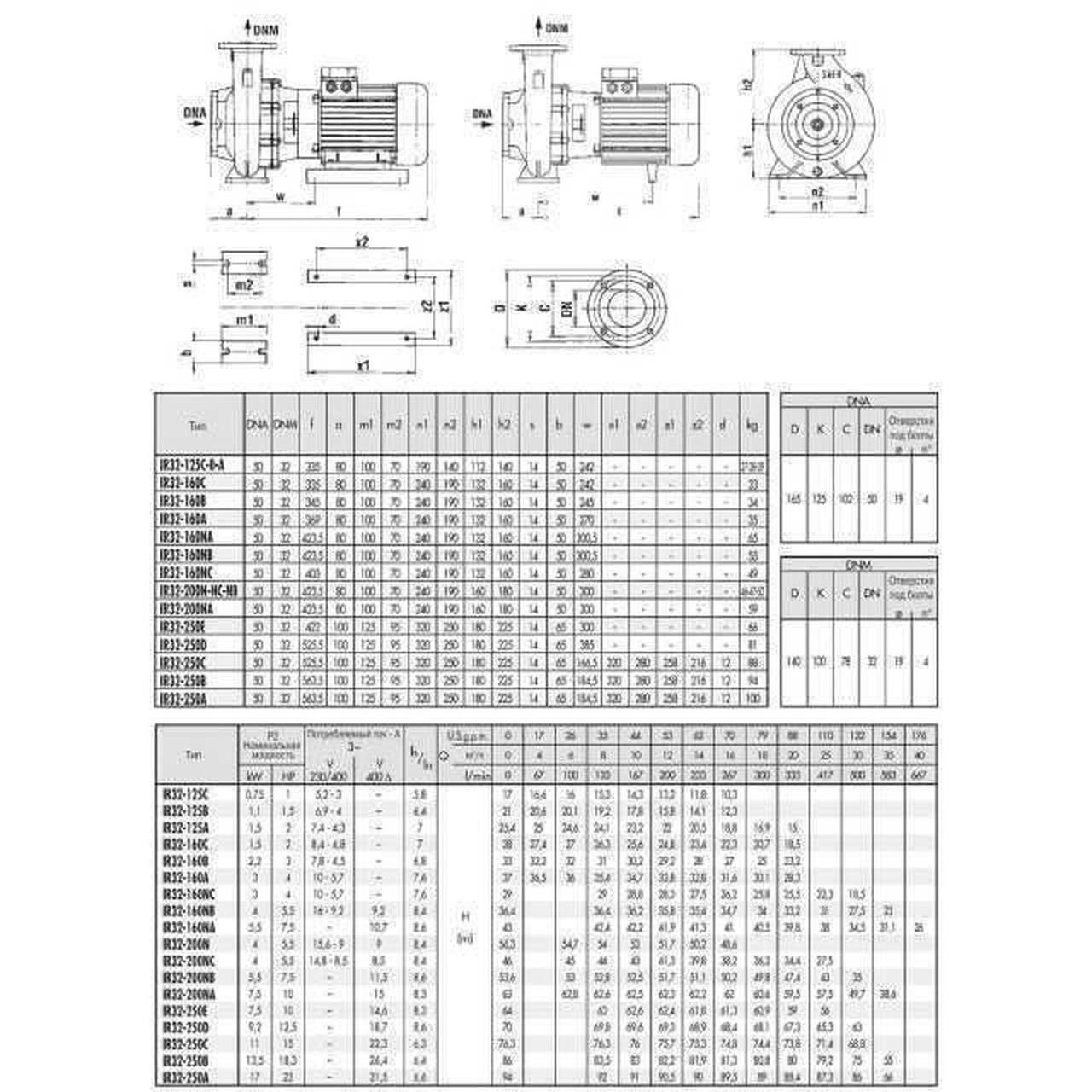 Насос моноблочный IR 32-125A 1,5 кВт SAER (20 м3/ч,25,4 м) - фото 3 - id-p1764361979