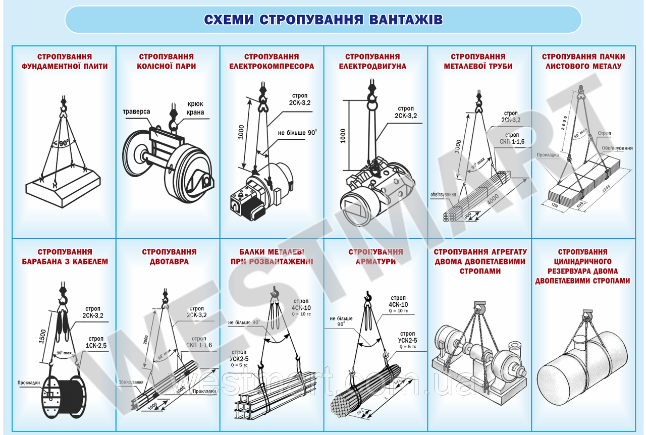 Інформаційний стенд "Схеми стропування вантажів 1"